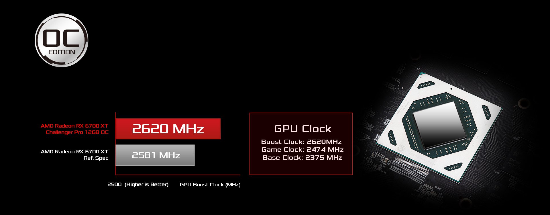 ASRock > AMD Radeon™ RX 6700 XT Challenger Pro 12GB OC